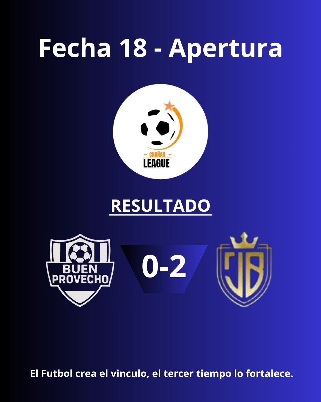 Resultados Zona C - Fecha 18